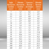 CABO FLEXÍVEL 2,5MM PRETO 750V ROLO 100 METROS - SIL