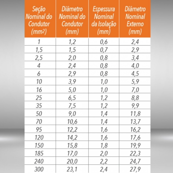 CABO FLEXÍVEL 2,5MM VERDE 750V ROLO 100 METROS - SIL